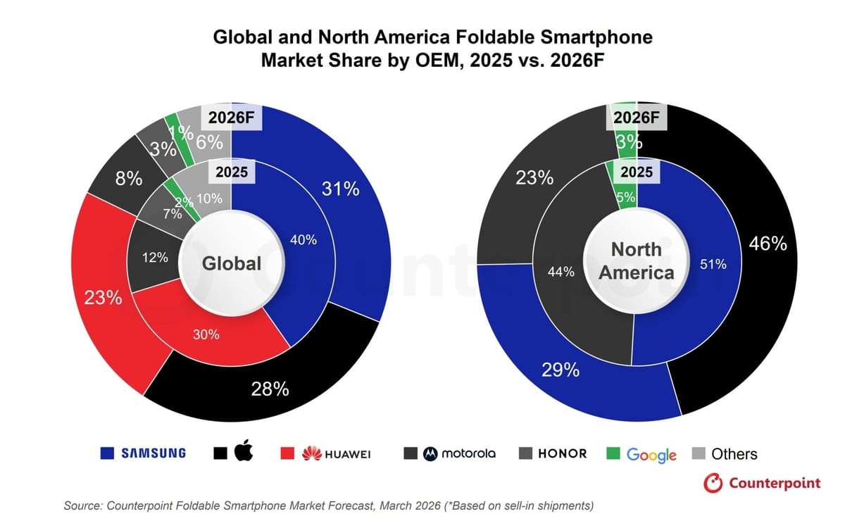 애플, 폴더블 시장 흔들까…출시 첫해 30% 점유율 예상 | 연합뉴스