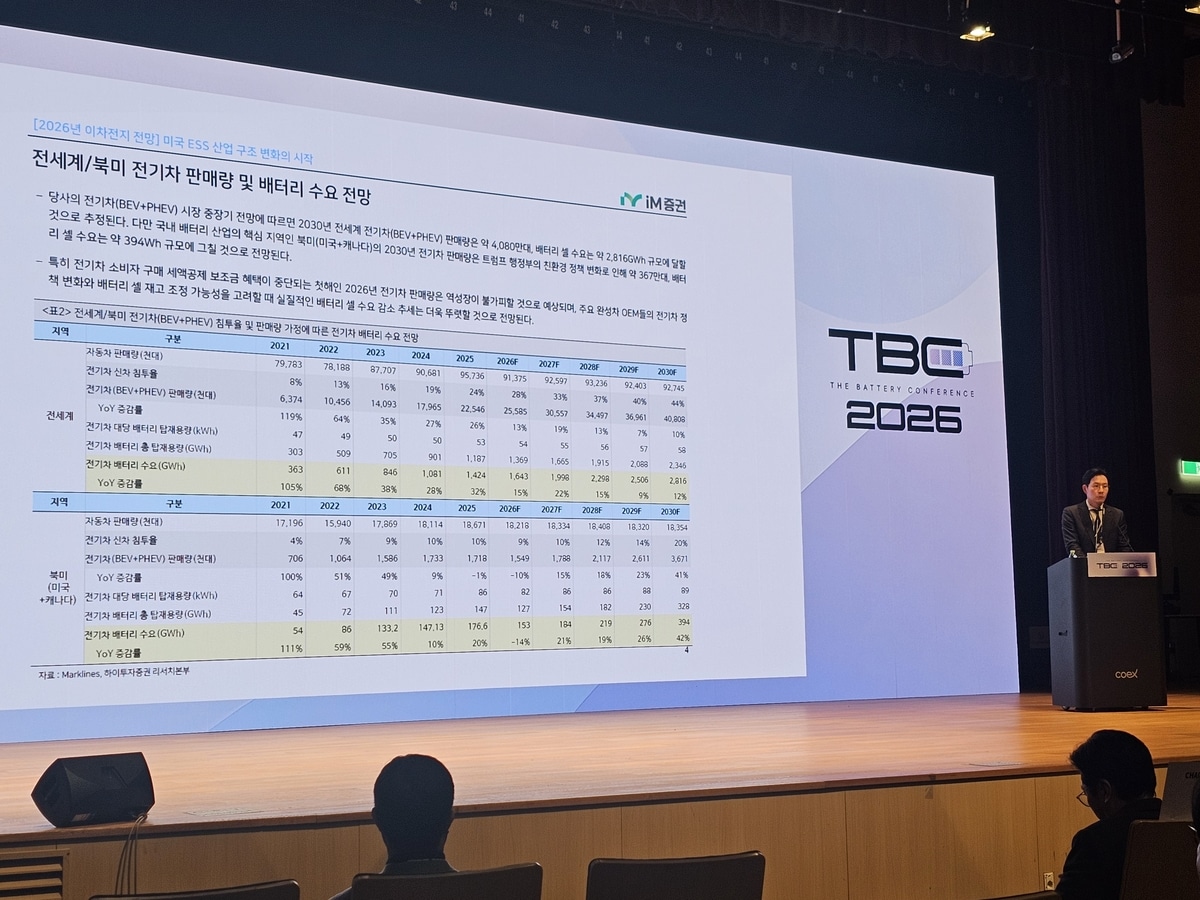 올해 美 ESS 시장서 K배터리 최대 30% 차지…中 사실상 퇴출" | 연합뉴스
