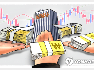 2025년 코스피 상장사 35조원 현금배당