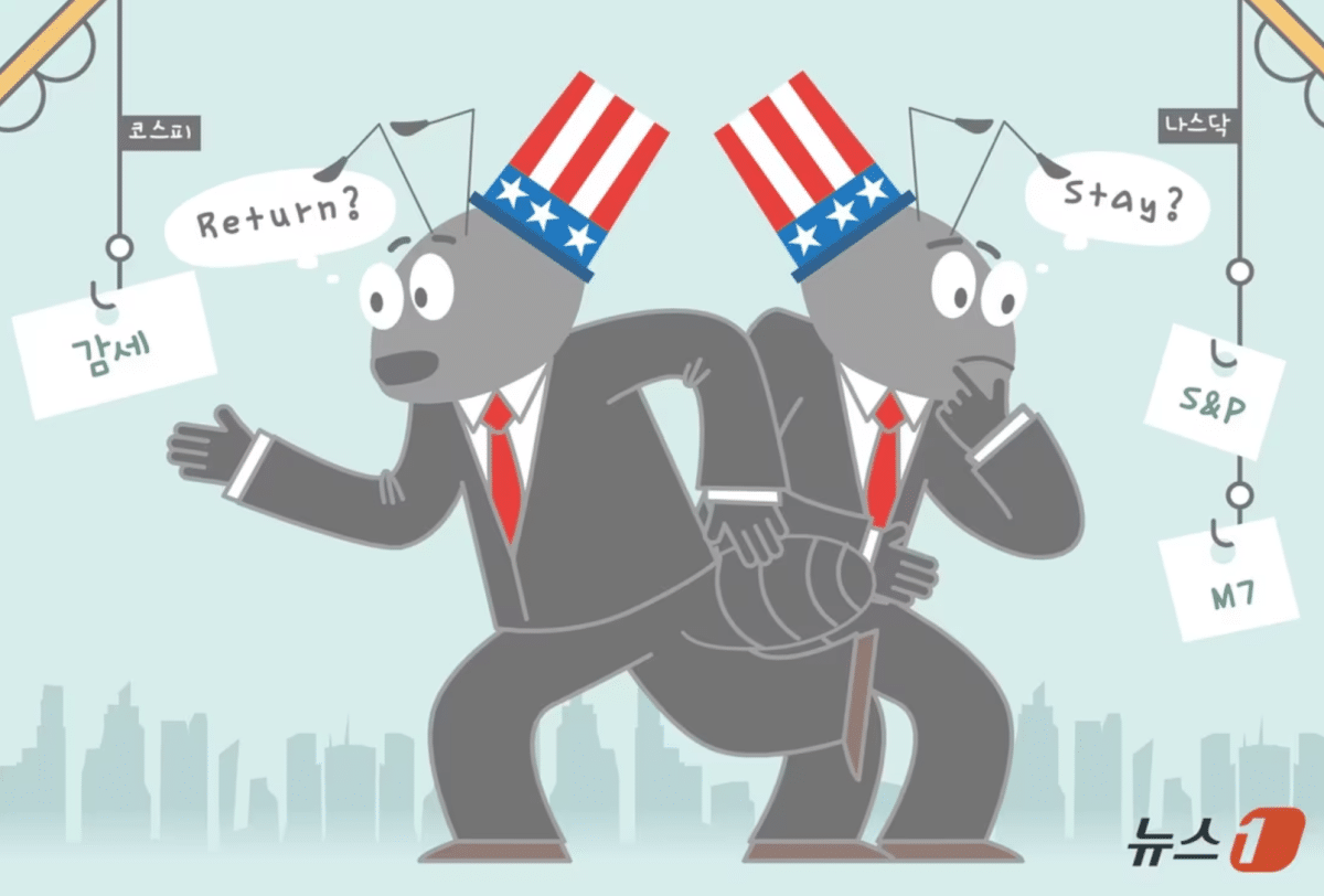 달러·원 환율 상승