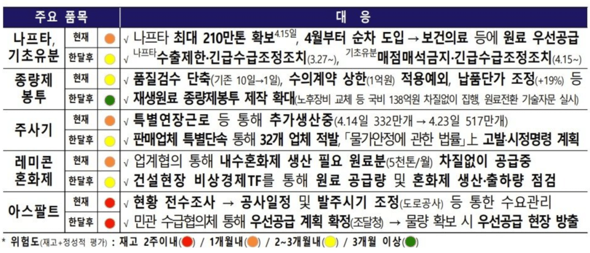 정부, 나프타 수급 안정화 전망