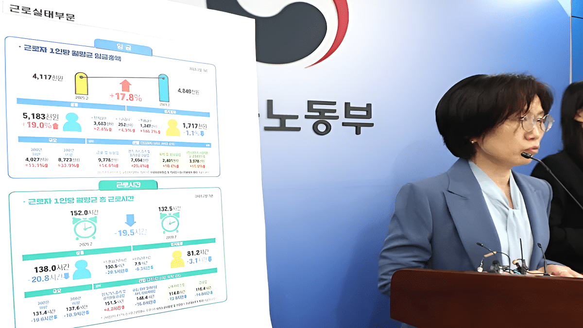 정규직, 비정규직 임금 차이
