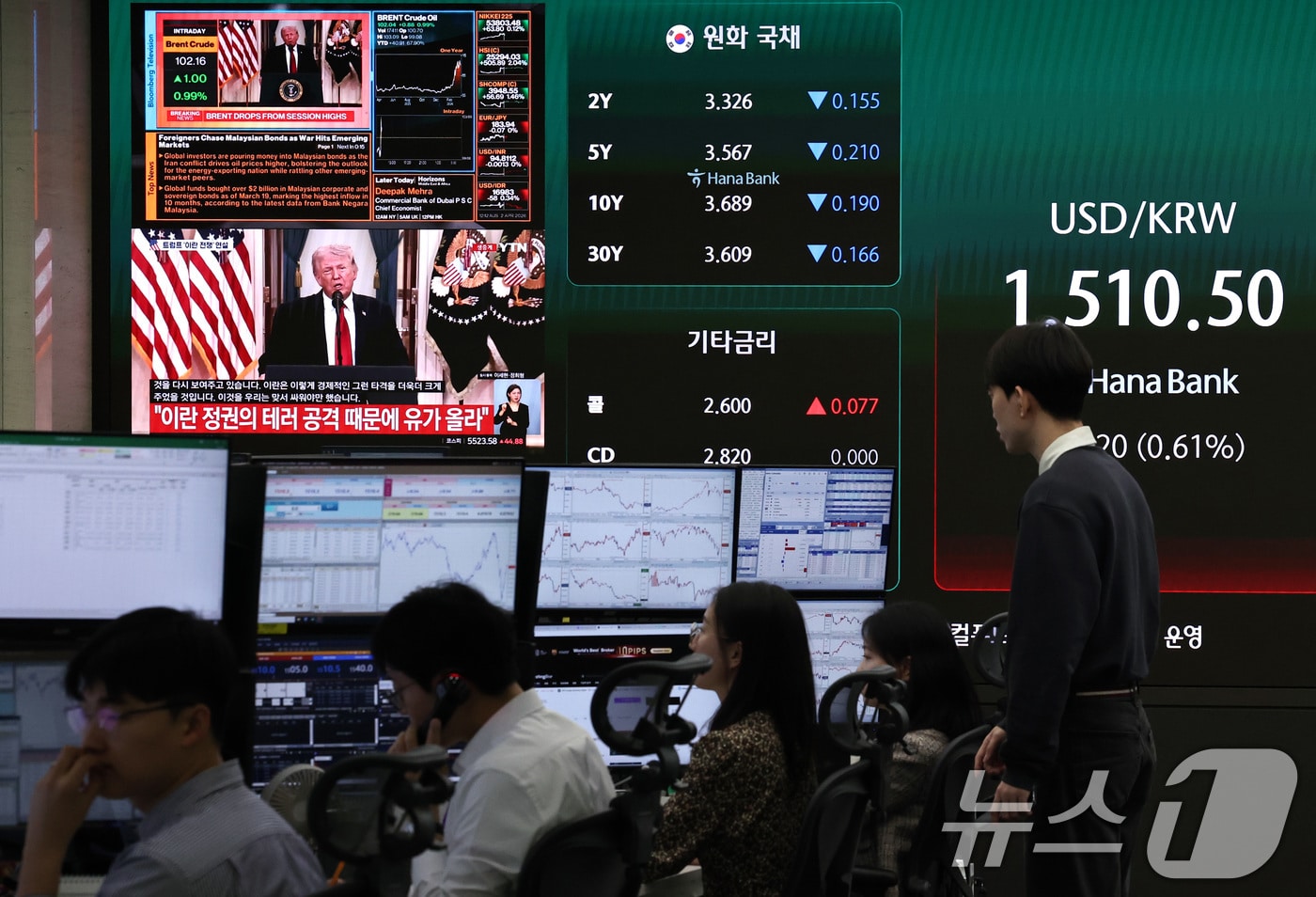 트럼프 이란 전쟁 연설에 상승폭 줄어드는 코스피 - 뉴스1