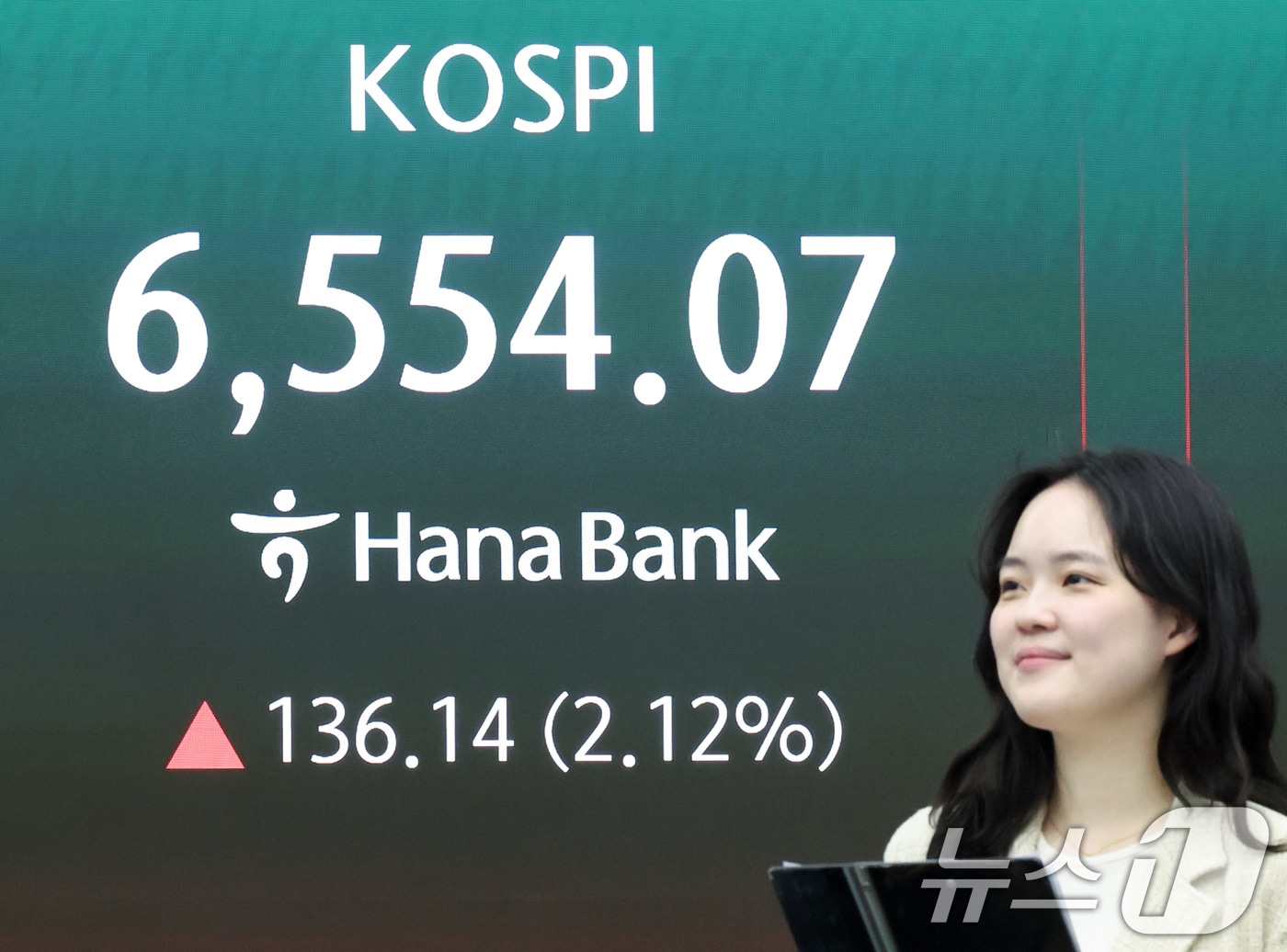 코스피 6500 돌파, 사흘째 사상 최고치 경신 - 뉴스1