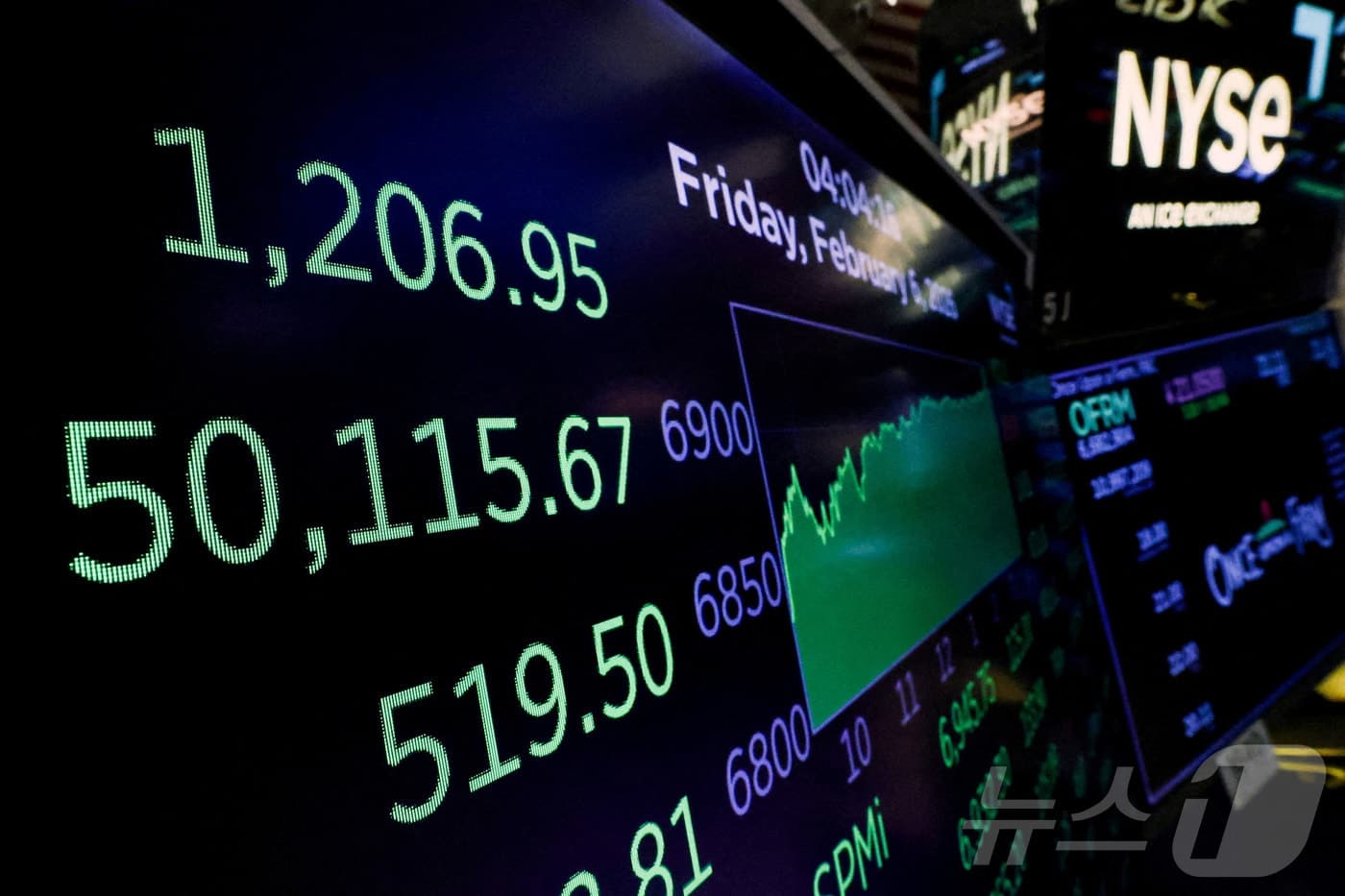 S&P500·나스닥 또 사상 최고…이란 휴전 연장에 위험자산 랠리[뉴욕마감]