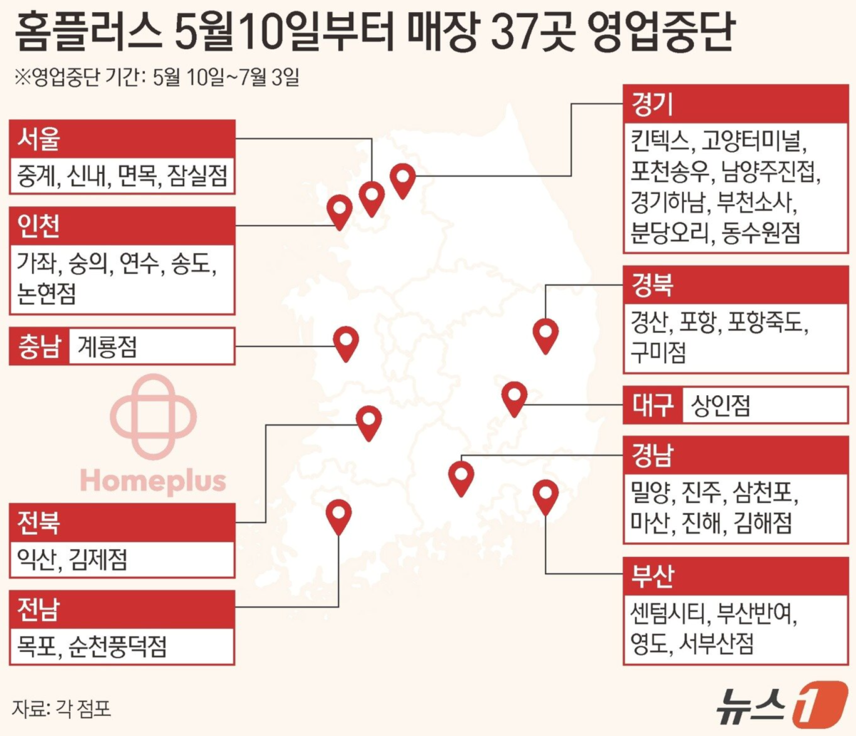 홈플러스 37개 매장 휴점