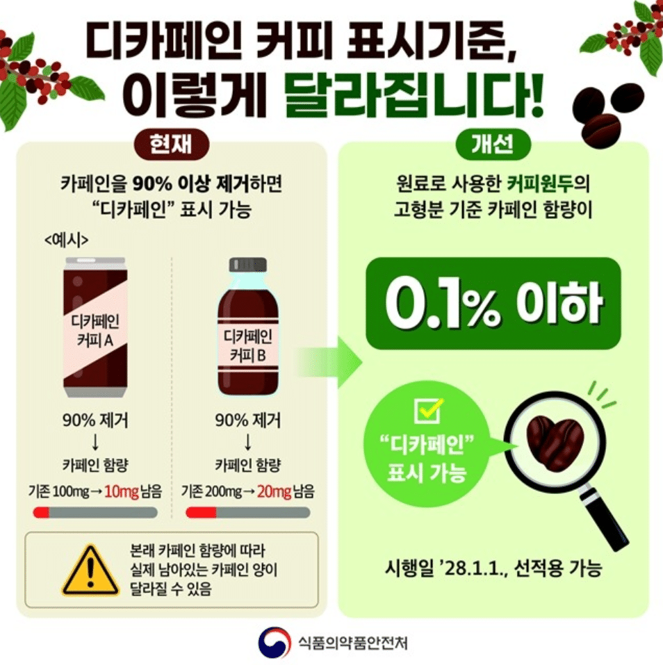디카페인 표시 기준 개정