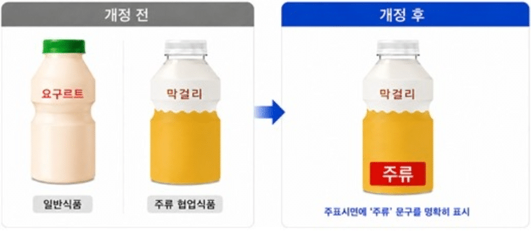 디카페인 표시 기준 개정