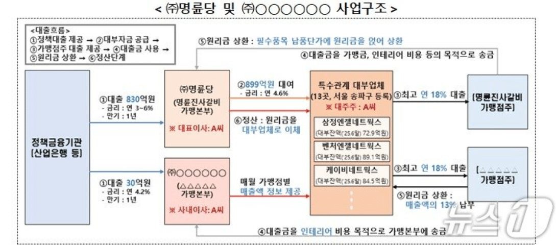 정부, 명륜당 사태 재발 방지