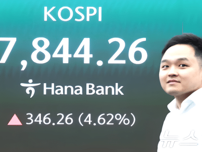 코스피 1만 포인트 전망