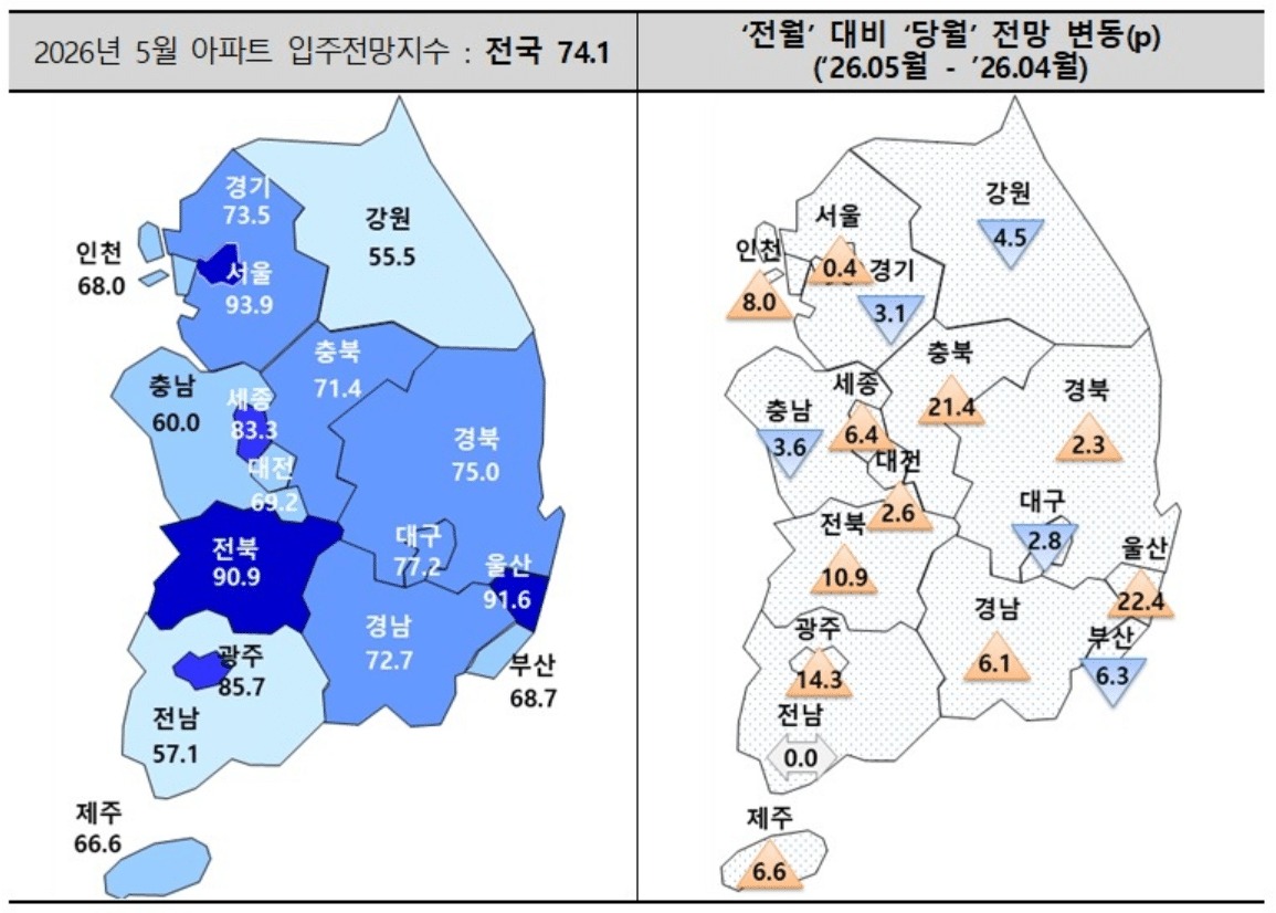 5월 전국 아파트 입주전망지수