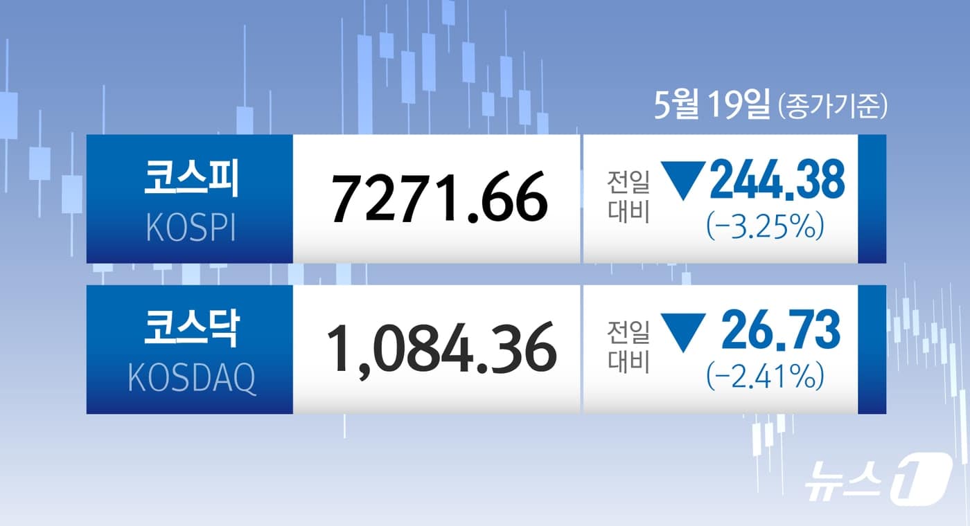 6조 투매와 수급 전환