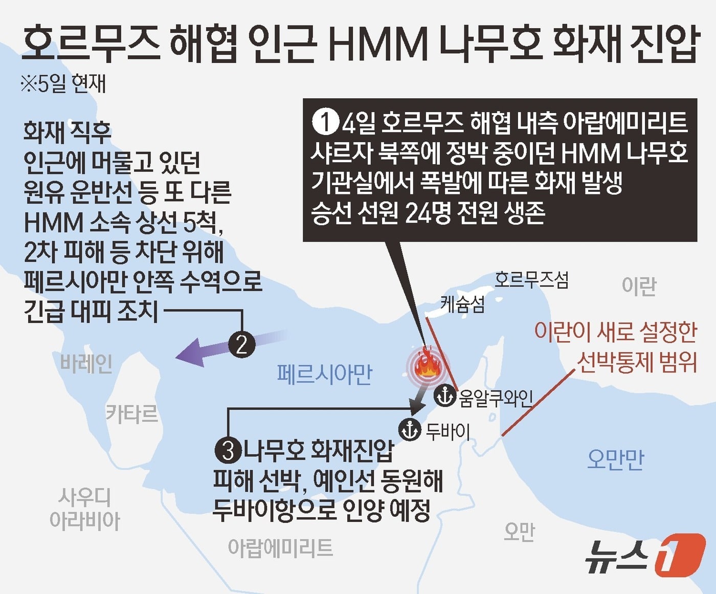 호르무즈에서 벌어진 나무호 화재 진압