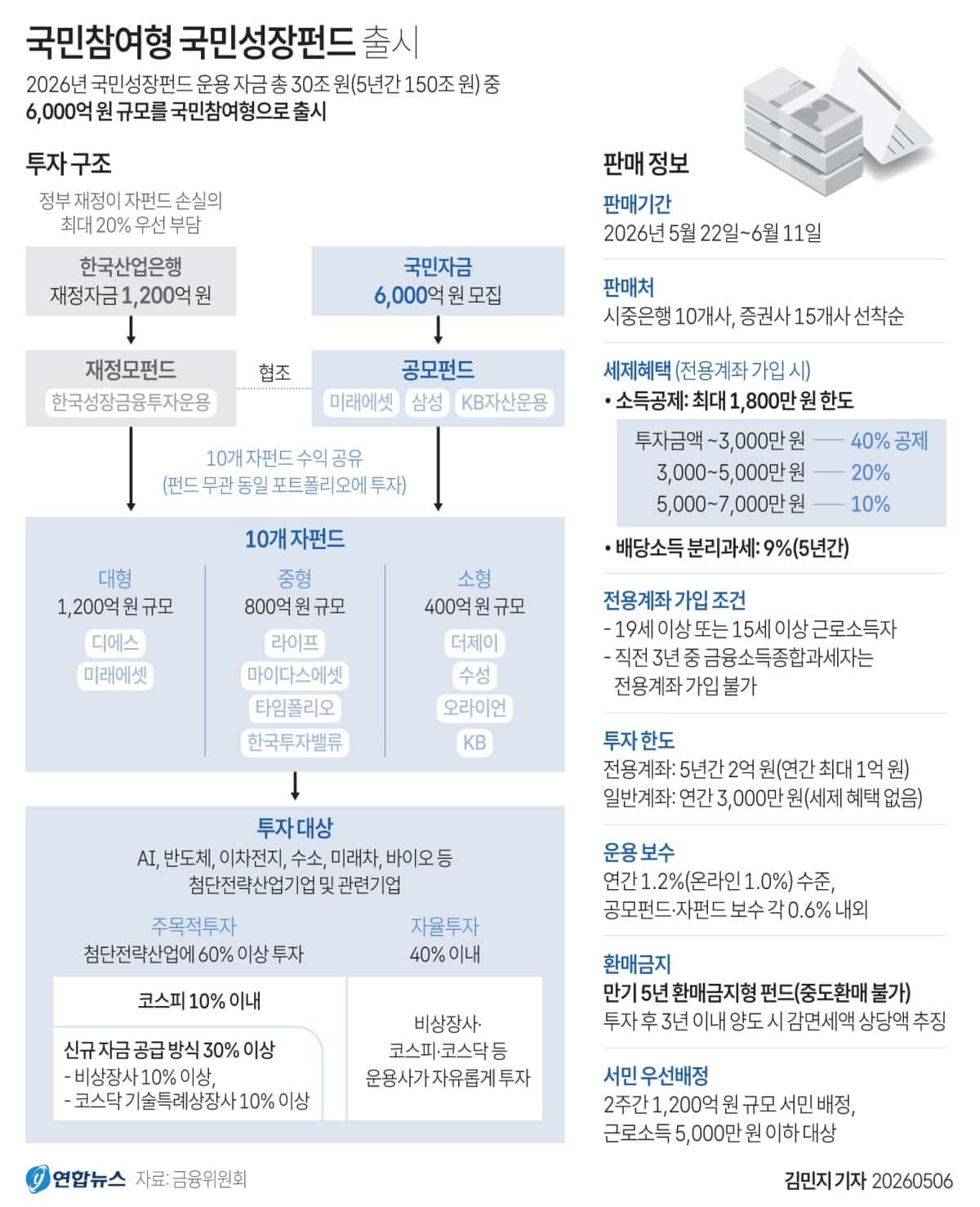 국민성장펀드 출시 안내 그래픽