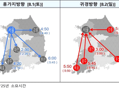 2026년 여름 휴가 특별교통대책